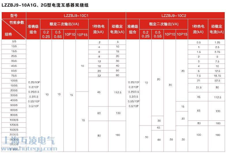 LZZBJ9-10A1GA2G電流互感器雙變比參數(shù)